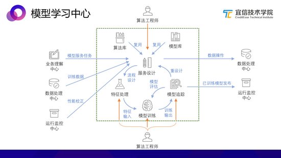 AI自主有序排列数据与任务执行策略解析