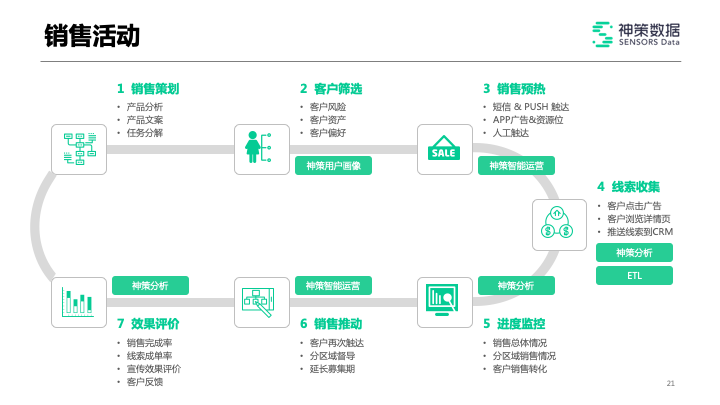 AI自主有序排列数据与任务执行策略解析