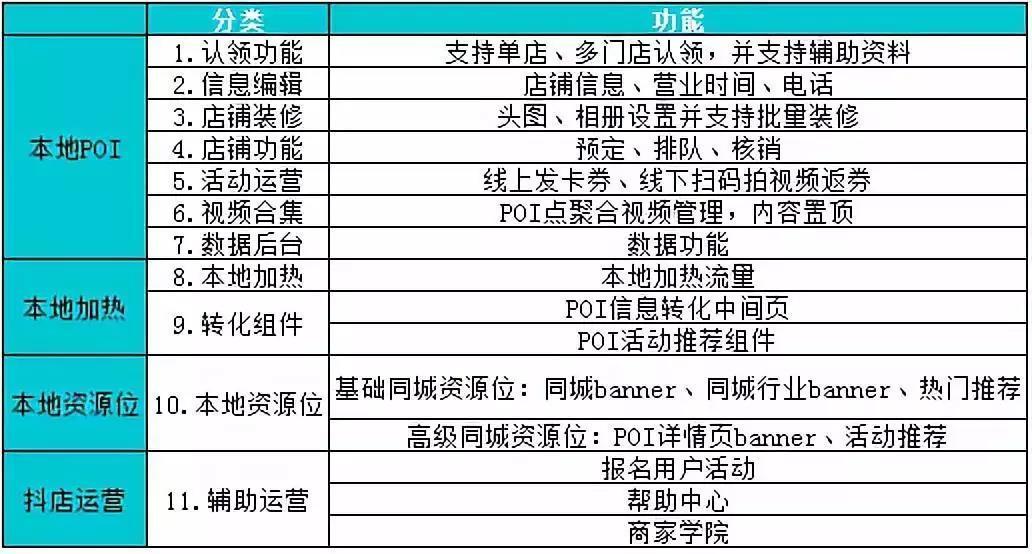 抖音全功能脚本：从自动化操作到数据分析