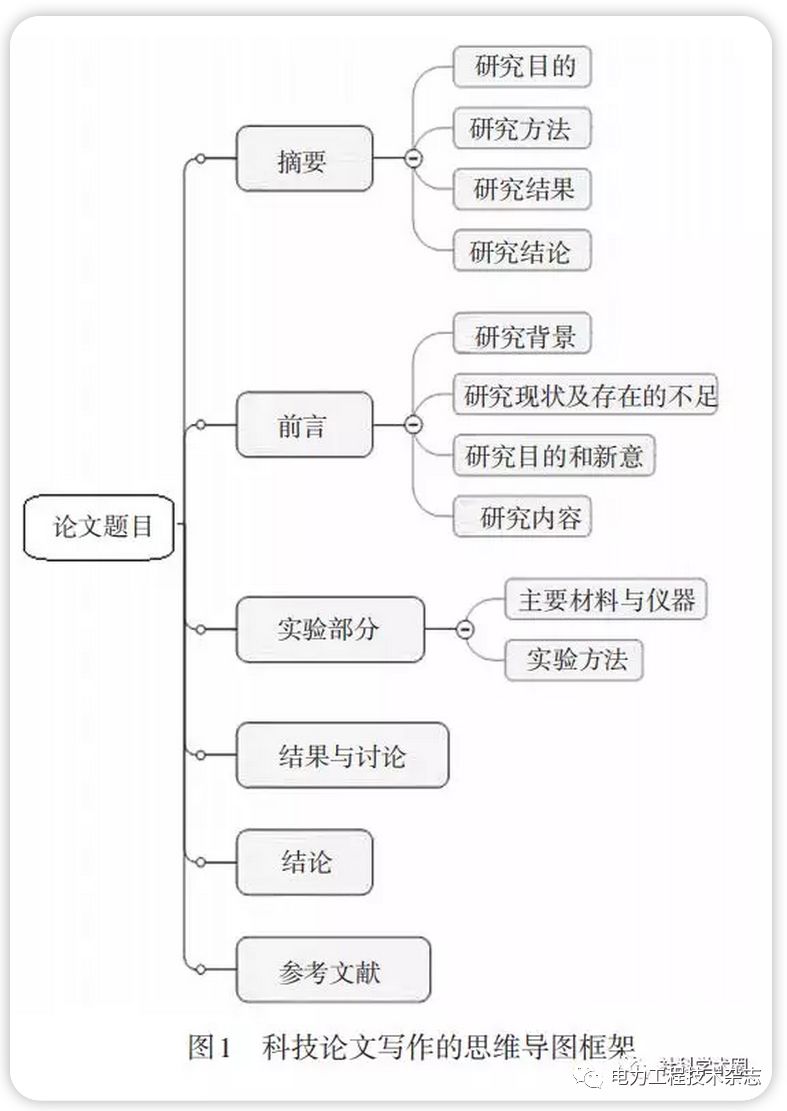 全面解析：提升论文写作效率的软件工具与应用技巧