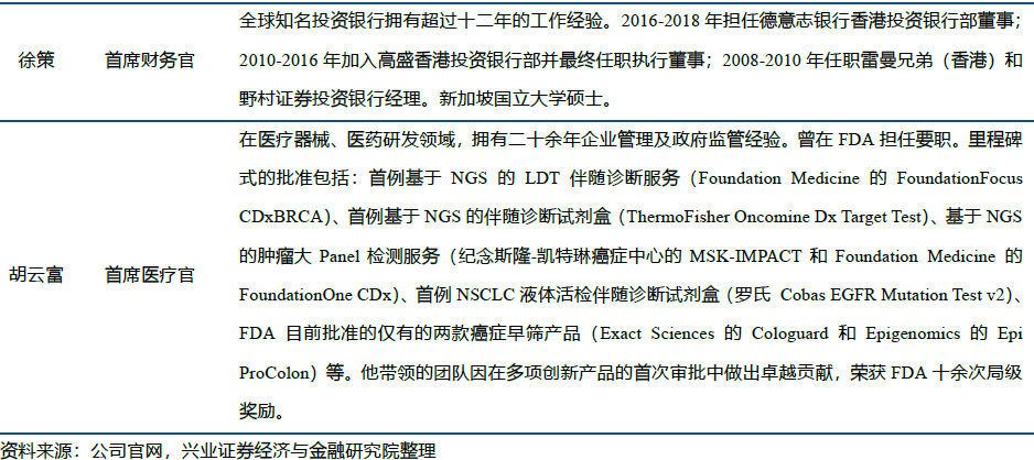 利用AI技术生成精准病例诊断报告的方法