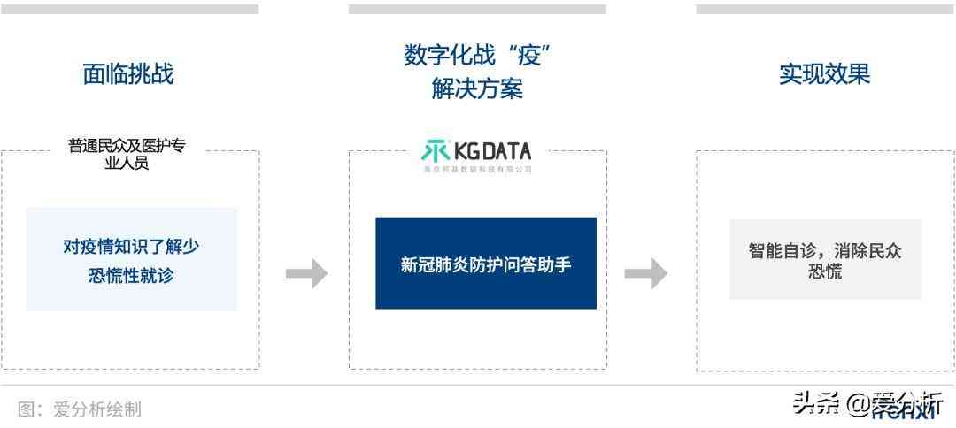 如何利用AI技术创建全面的病例诊断报告模板：步骤、工具及注意事项详解