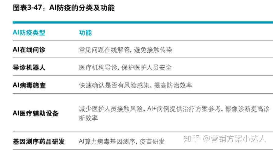 ai怎么做病例的诊断报告