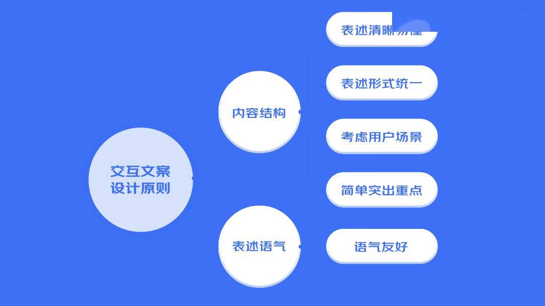 交互式文案分类与应用：推文、宣传及创意设计方案