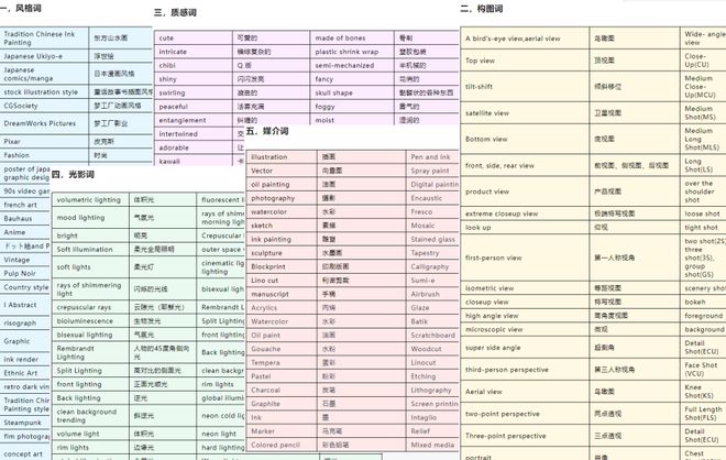 AI写作实验报告模板大全：涵盖各类型报告撰写需求与实用技巧