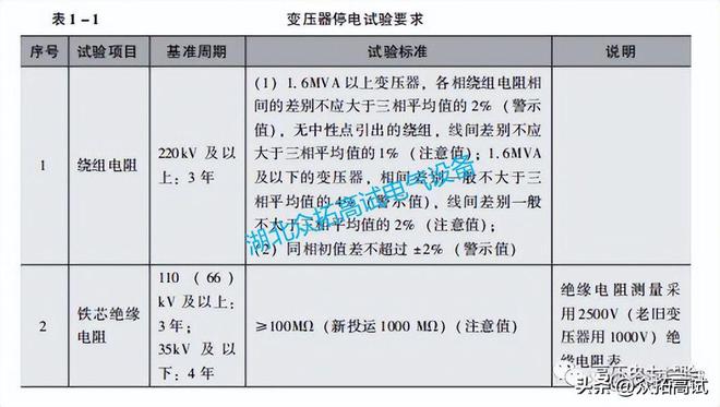 全面指南：实验报告的结构、格式与撰写技巧