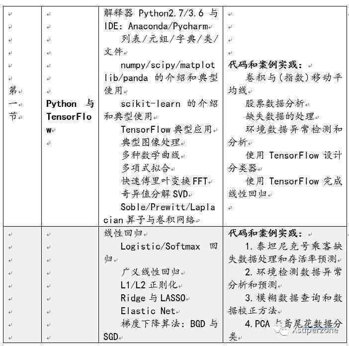 ai实验报告总结-ai实验报告总结怎么写