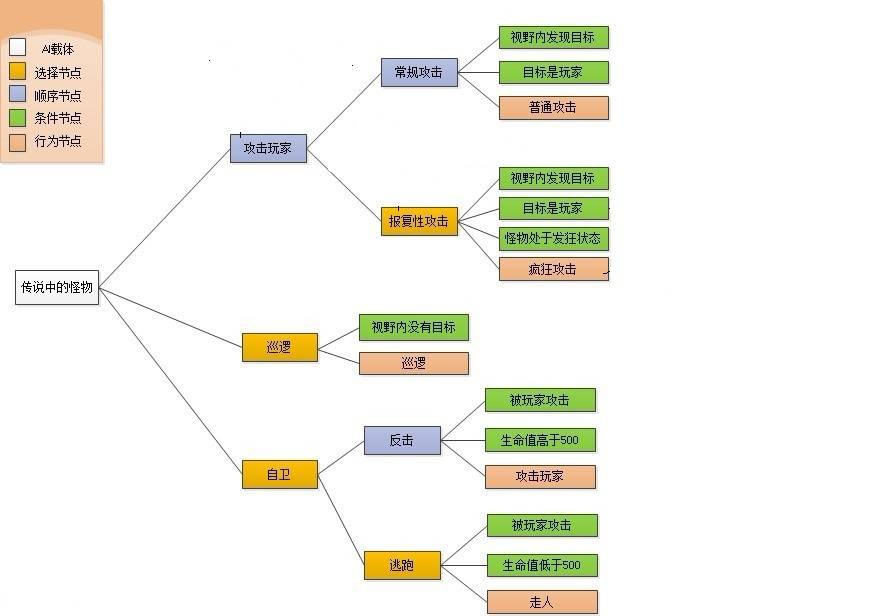 AI制作稿全攻略：从构思到成品，详解步骤与技巧，解决所有相关问题