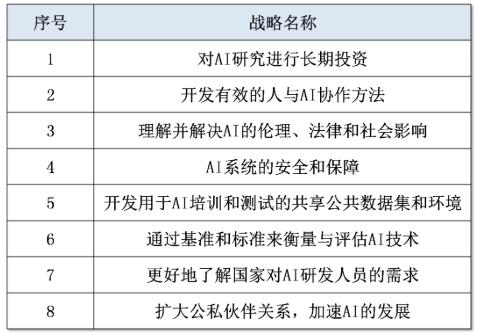 ai赋能成果研究报告范文