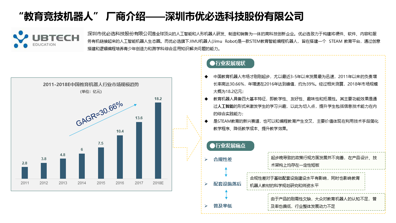 ai赋能成果研究报告范文