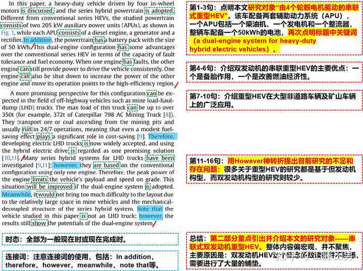 AI的英文文章：全面介绍、英文写作指南及精选相关英文文献