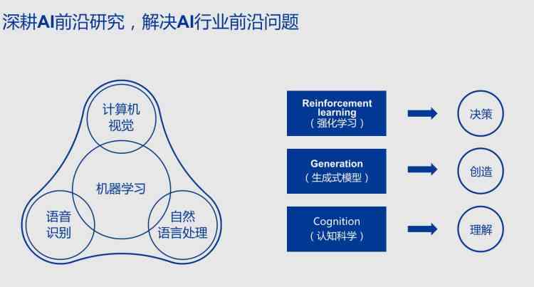 探索AI写作开源模型的真实含义