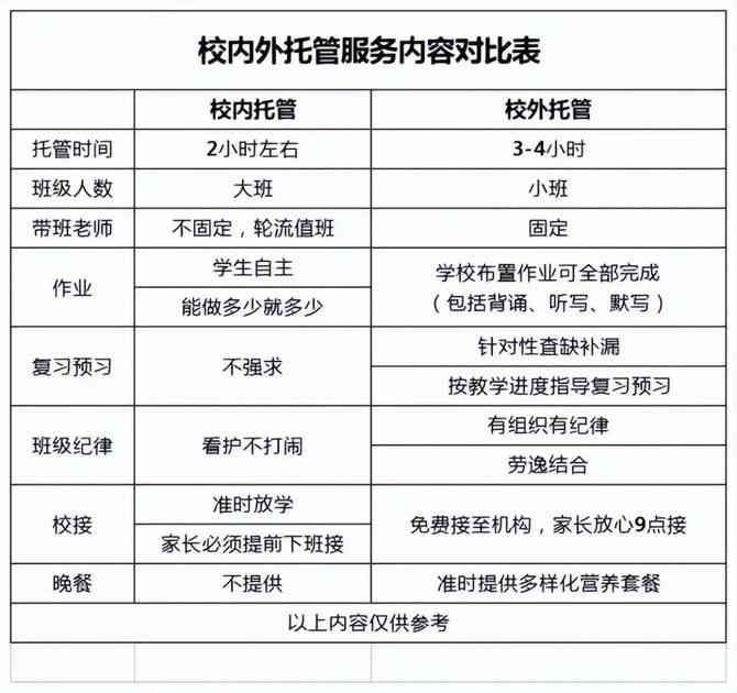 小学生作业托管服务收费解析：价格与质量并重探秘