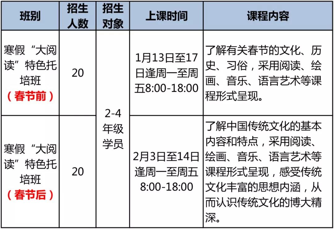 濂藉教育模式下，孩子作业托管效果探究