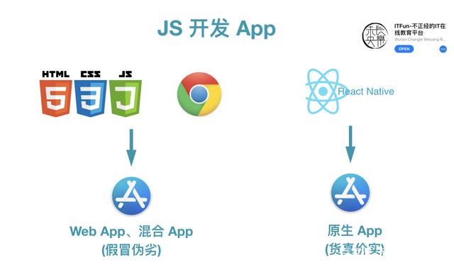 全面解析：如何使用JS脚本开发功能完善的手机应用程序