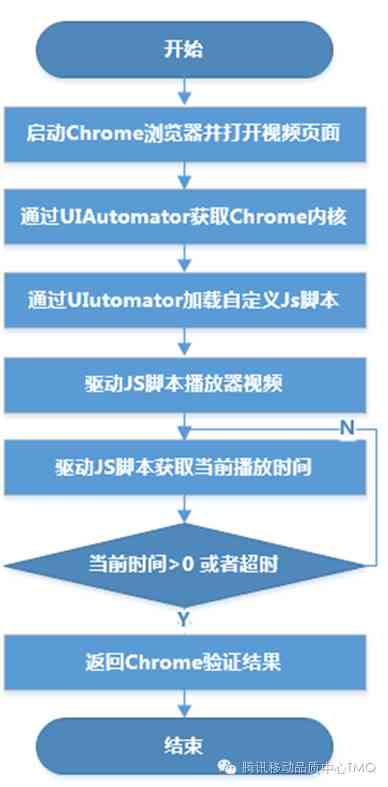 js脚本制作软件：、使用指南及推荐，打造自定义脚本