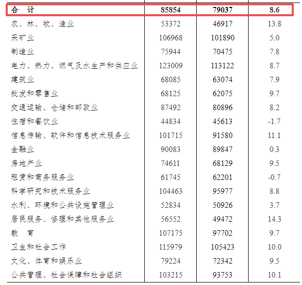 普华永道gba报告未收到，待测评结果及9000分标准多久出炉？