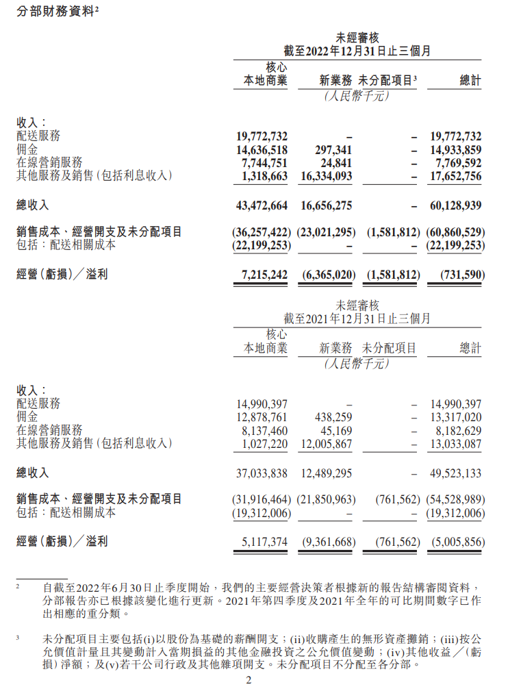 普华永道财报2023及2022年利润率分析