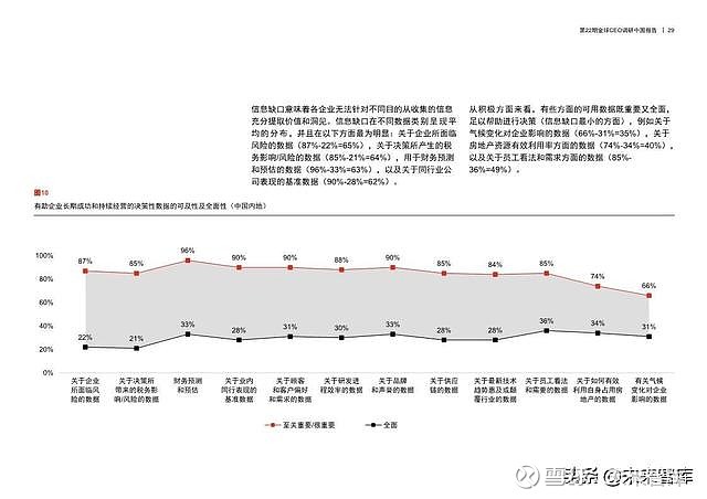 普华永道最新行业分析报告：洞察市场趋势与机遇