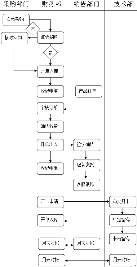 AI直播带货操作流程及真实性探讨：如何操作与应用分析