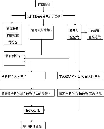 AI直播带货操作流程及真实性探讨：如何操作与应用分析