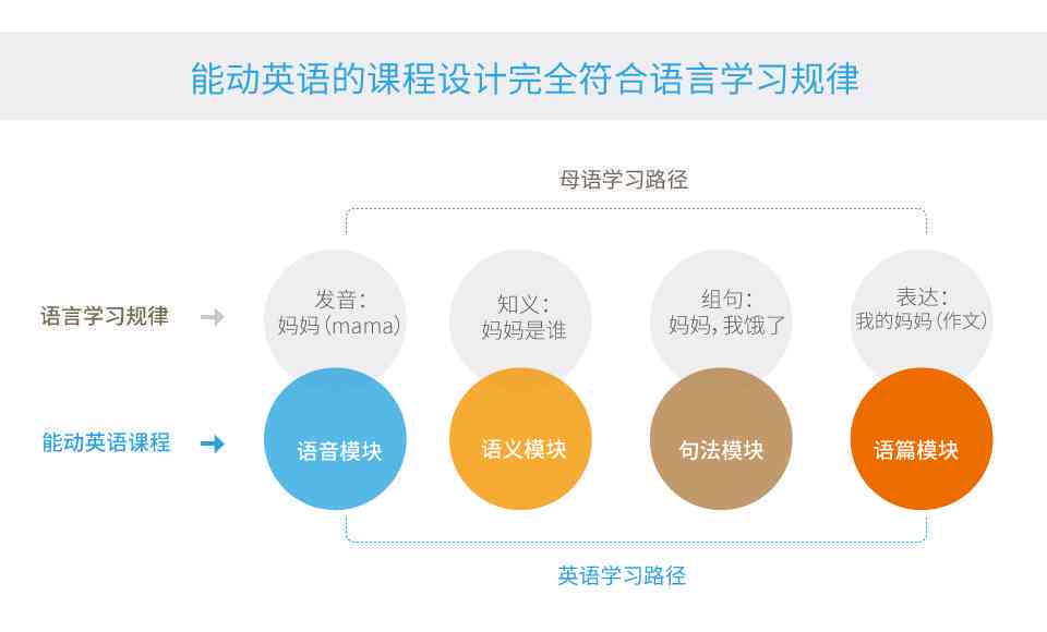 拼音ai作业辅导：全面解析常见问题与高效学习方法