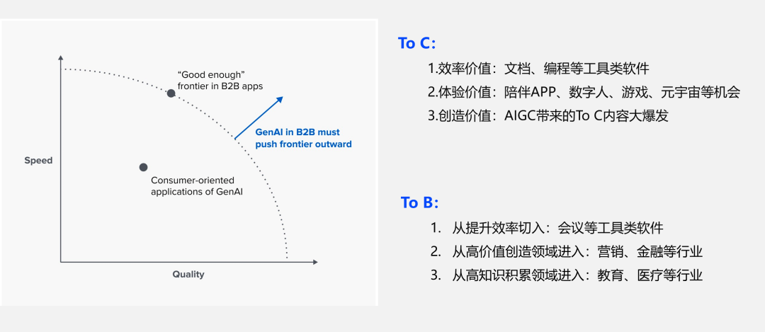 全面解析AI写作：涵盖应用、优势、潜在问题及未来趋势