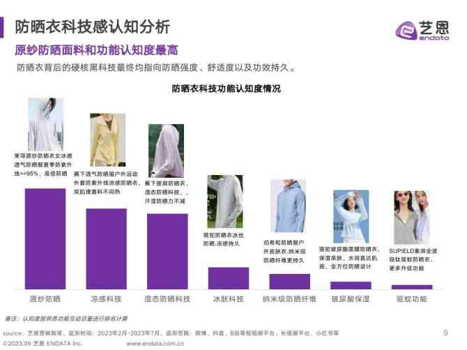 全面解析服装行业AI产品的功能、应用及未来趋势综合报告