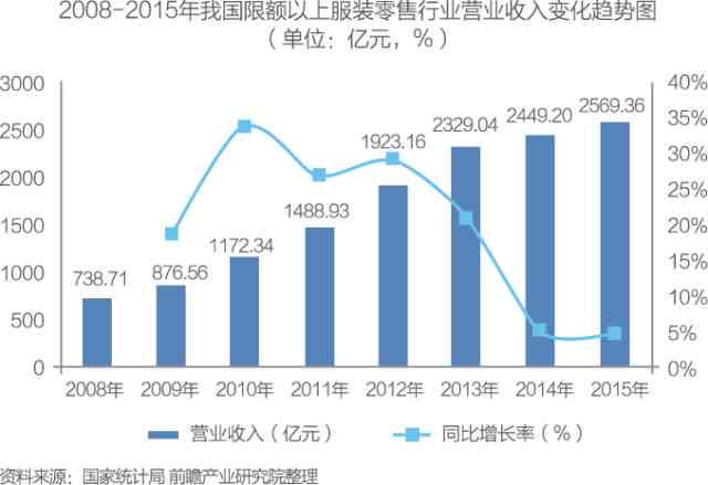 全面解析服装行业AI产品的功能、应用及未来趋势综合报告