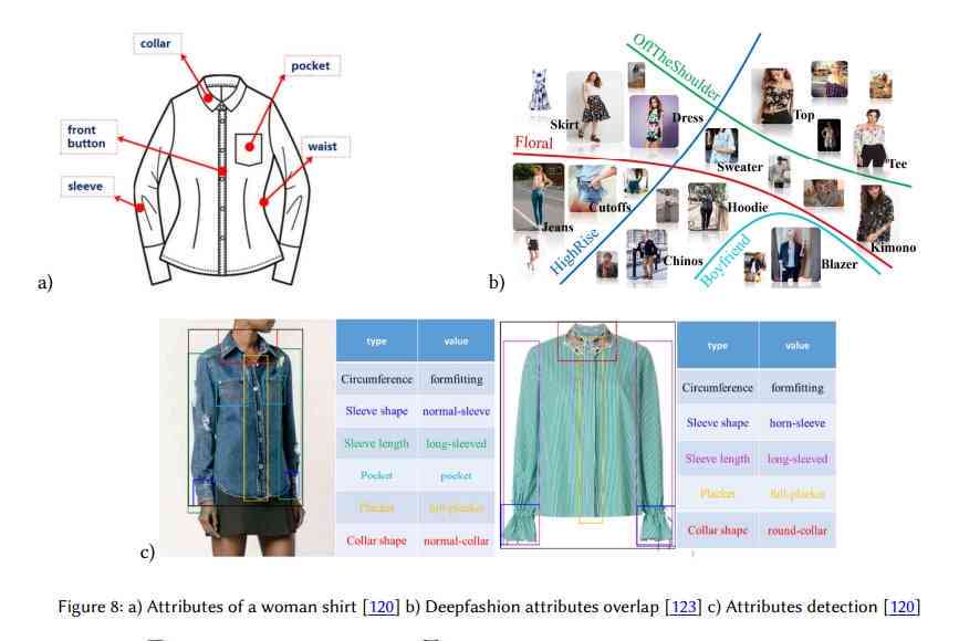 服装ai产品概述总结报告