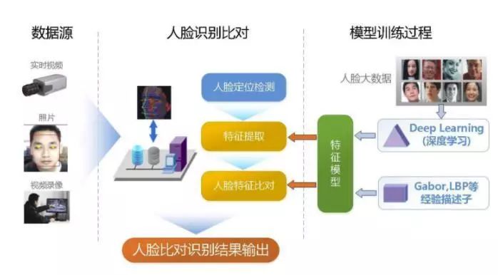 全方位解析人脸识别技术：应用、优势与未来展望