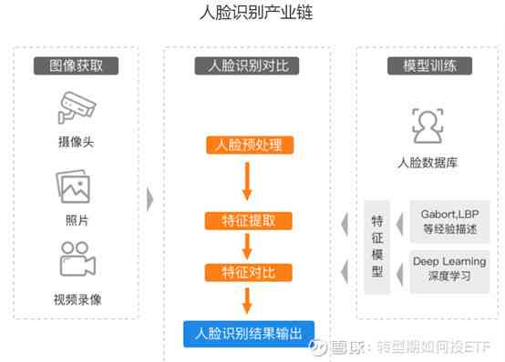 全方位解析人脸识别技术：应用、优势与未来展望