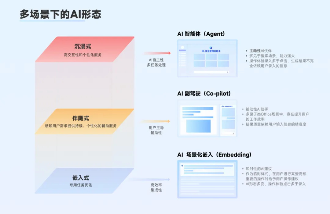 AI智能产品体验报告：模板与设计指南