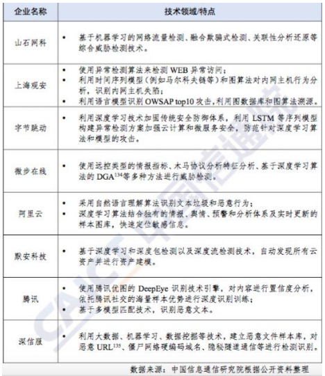 免费的实践报告ai工具