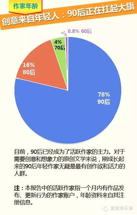 超级作家ai写作平台官网