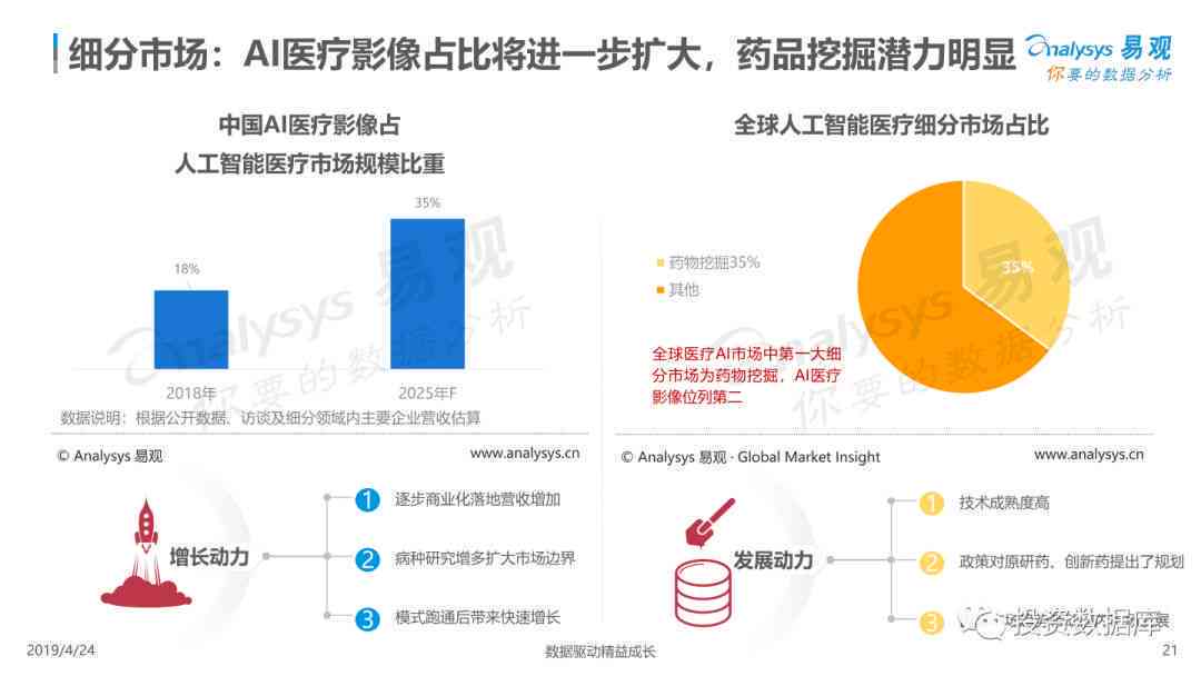 医疗AI市场分析报告撰写指南