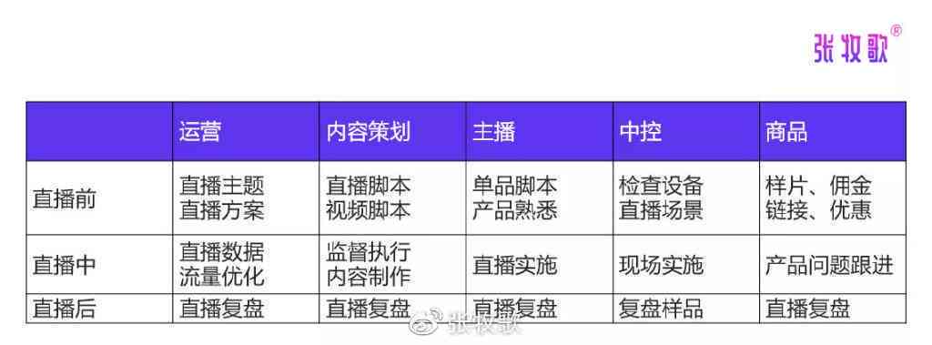 全面解析：如何设计高效的直播脚本以提升观众互动与转化