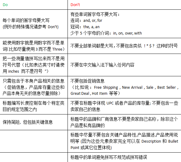 优化亚马逊Listing：撰写高效文案策略指南，兼论浜氶