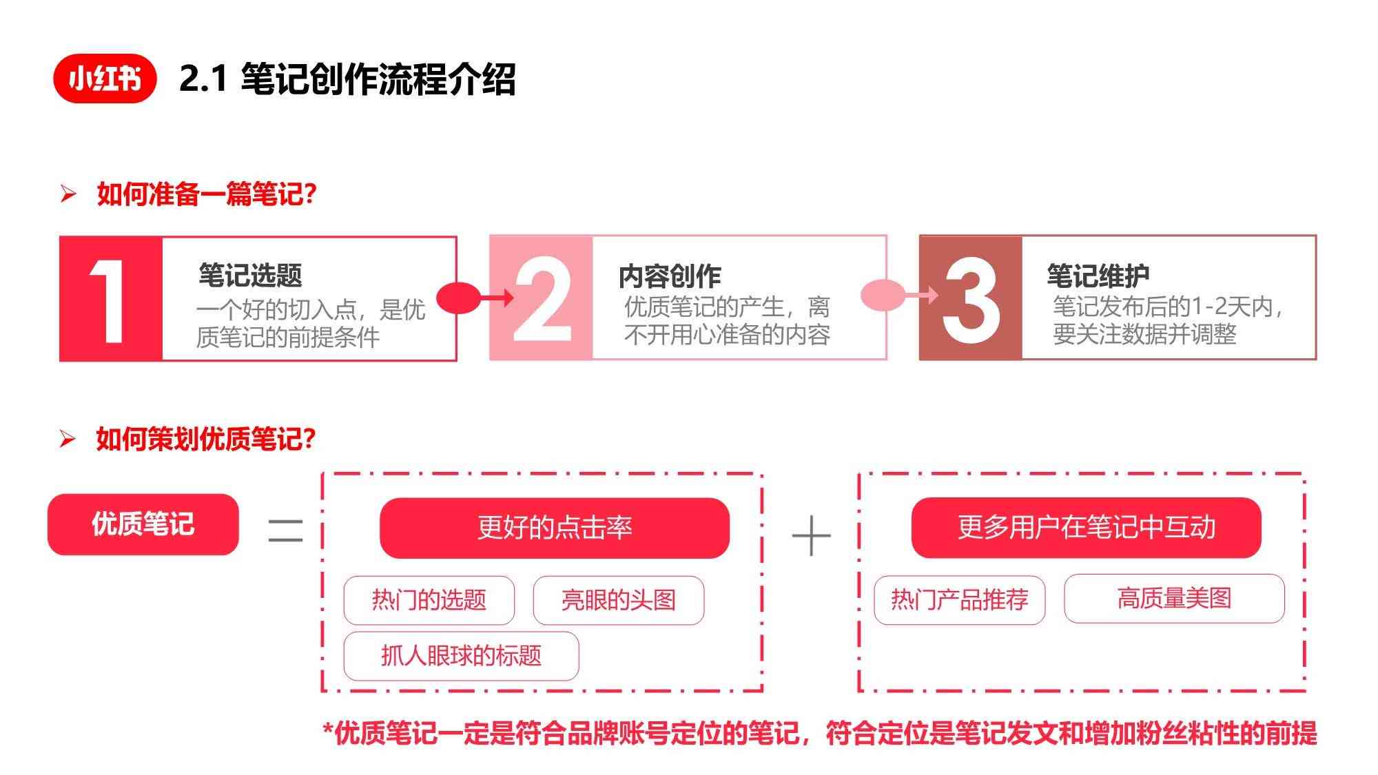 小红书ai笔记创作平台官网：入口、笔记合集及功能介绍