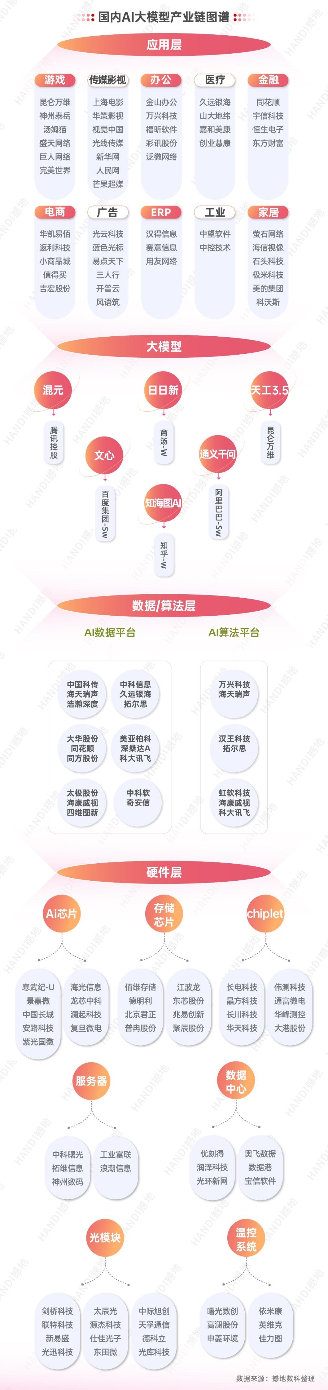 ai大模型市场研究报告怎么写的