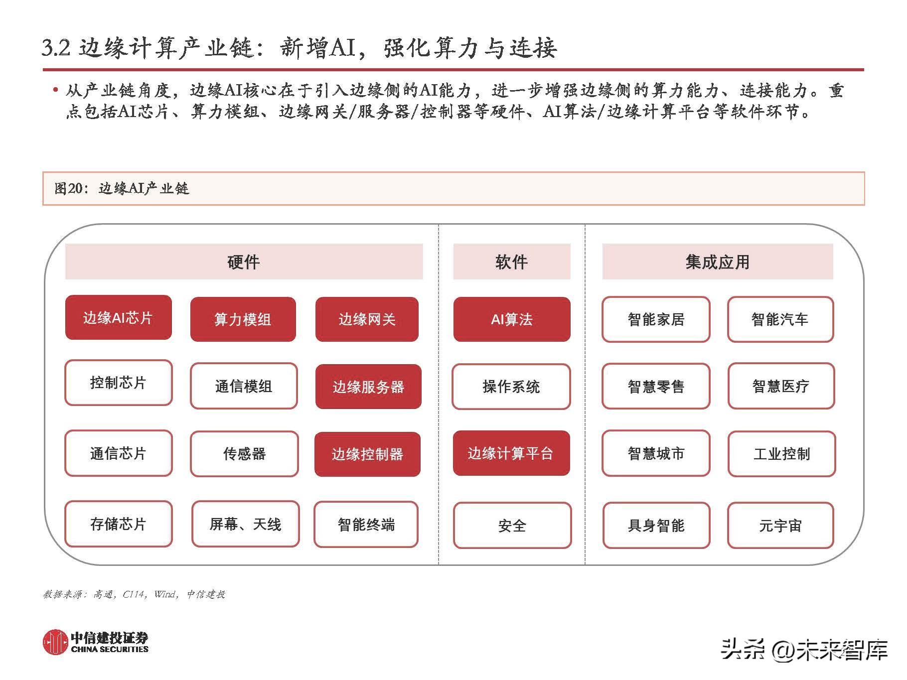 ai大模型市场研究报告怎么写的