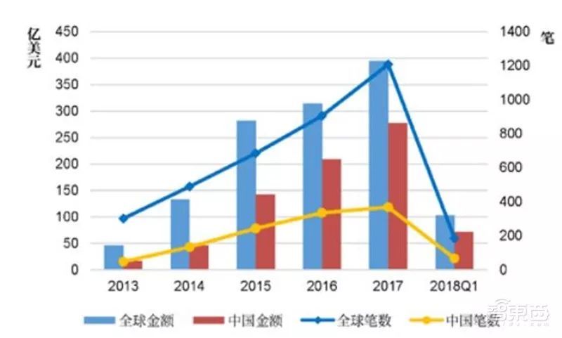 全面解析人工智能：个人经验与未来趋势深度总结