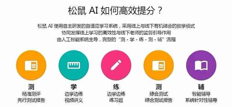 松鼠AI智能测试使用指南及软件评测