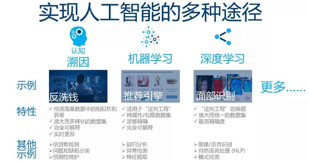 揭秘AI助手：全方位解析其智能应用与实用功能