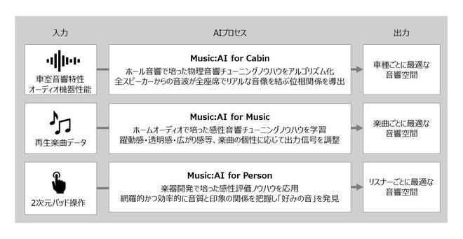 AI文案生成器：爱文案高级感，AI优化，车厘子文案