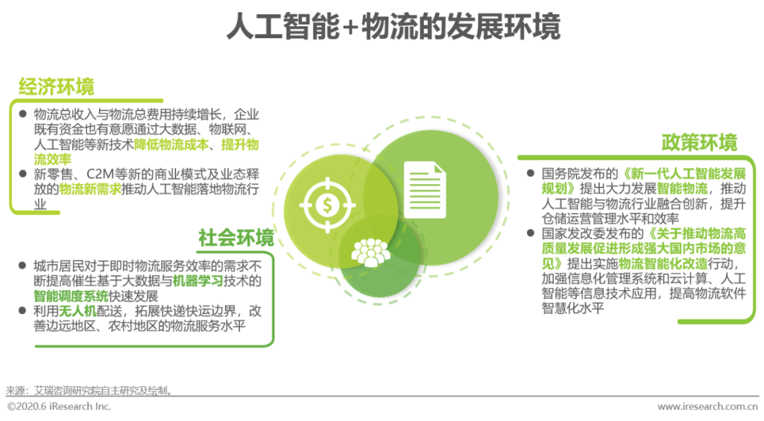 AI对物流的影响分析报告：全面解读AI技术在物流业的运用、设备影响及总结