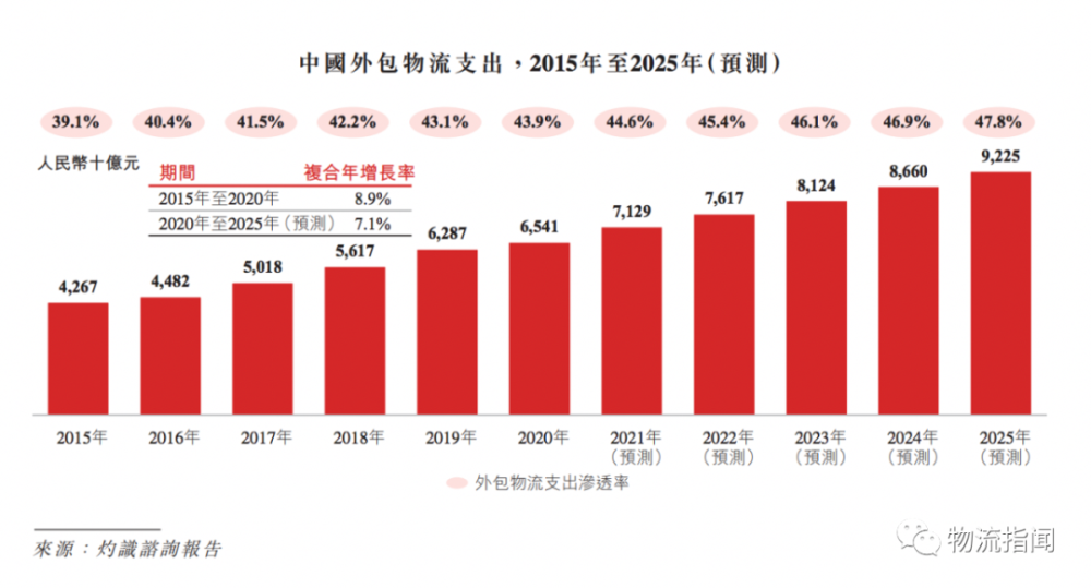 AI技术革新物流行业：深度解析其对物流设备带来的全面影响与革新