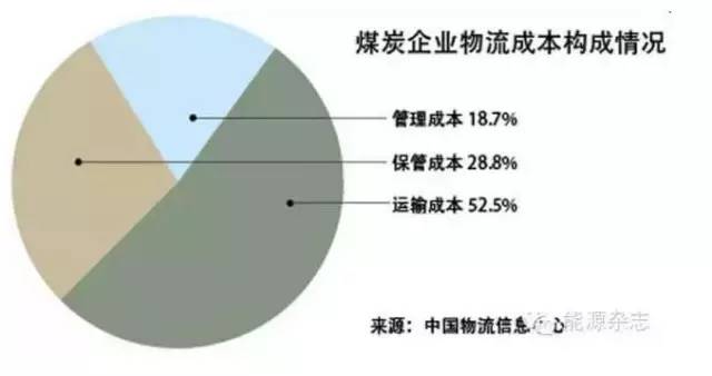 ai对物流的影响分析报告