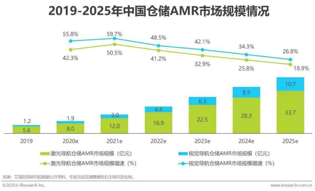 ai对物流的影响分析报告