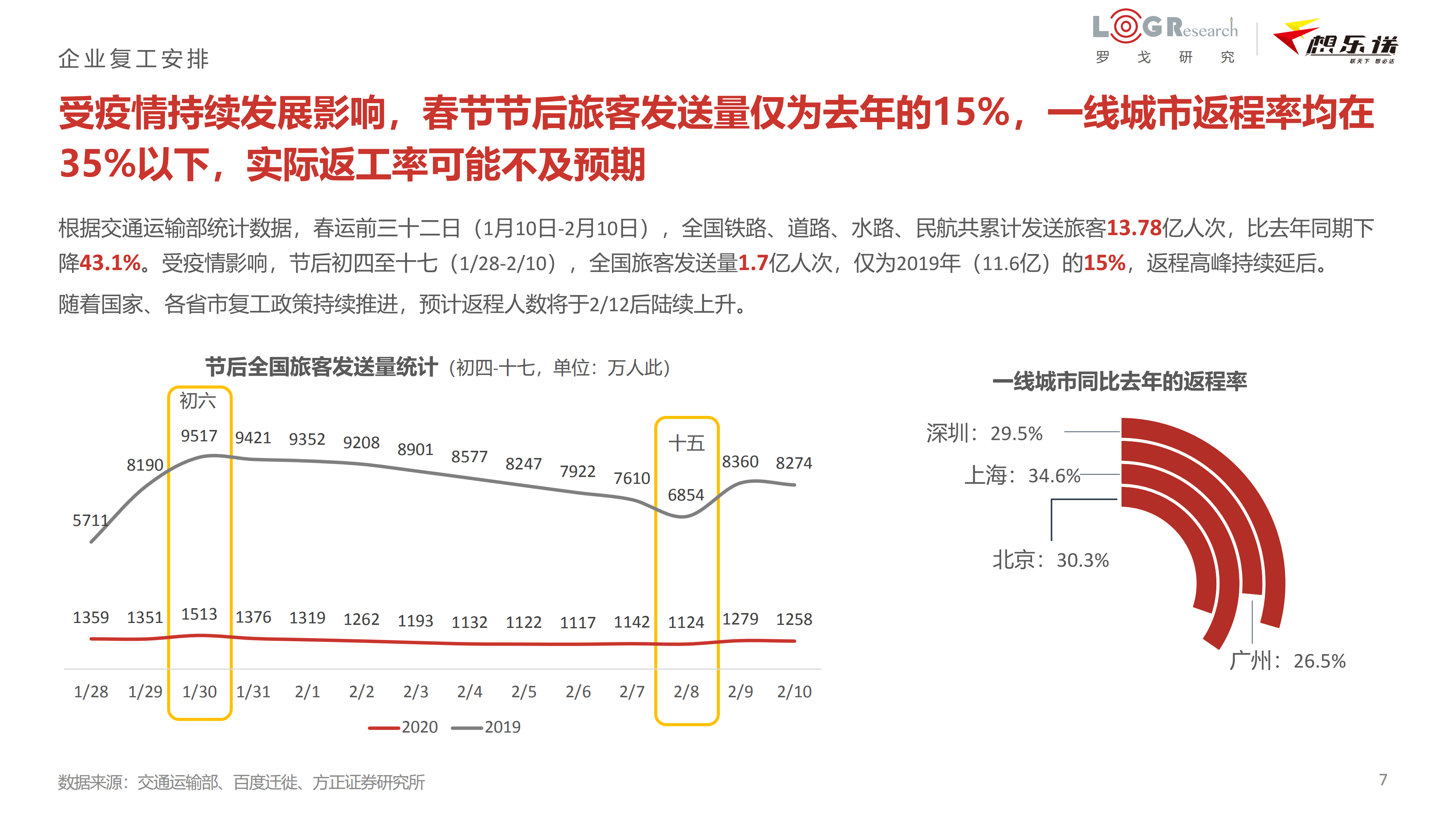 ai对物流的影响分析报告